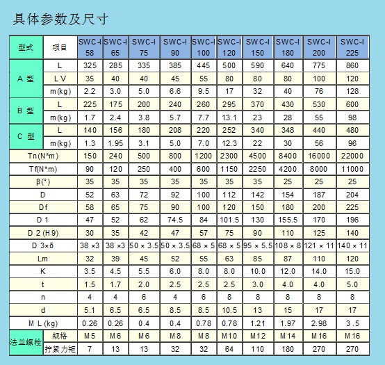 萬向十字軸聯軸器02